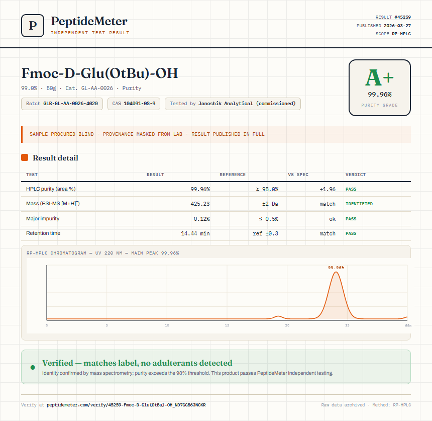 Fmoc-D-Glu(OtBu)-OH Purity (HPLC) report by PeptideMeter
