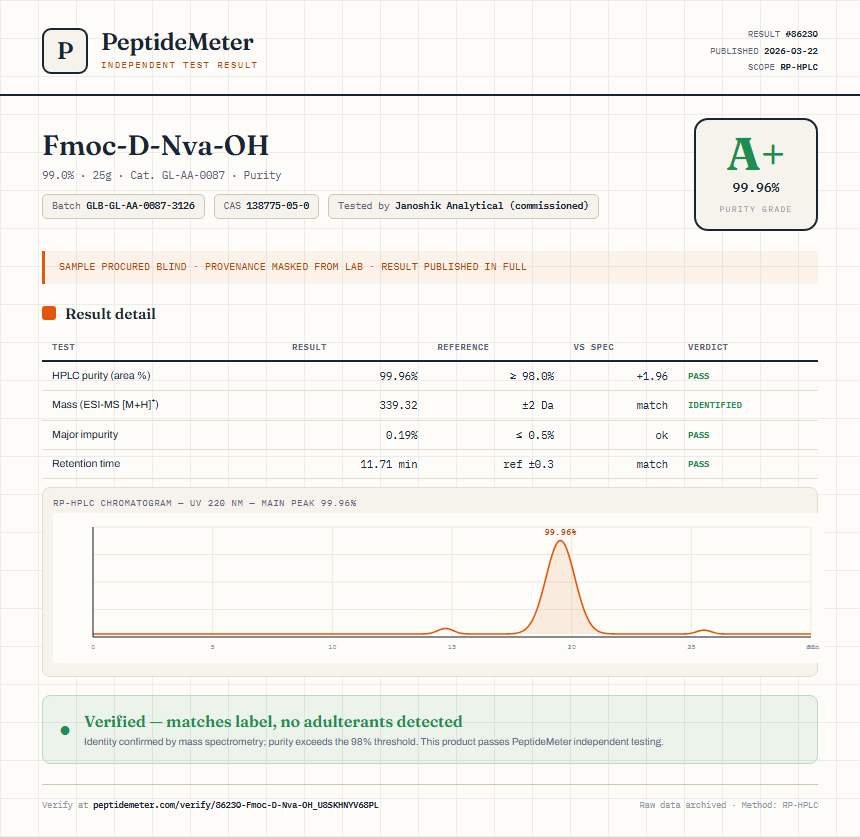 Fmoc-D-Nva-OH Purity (HPLC) report by PeptideMeter