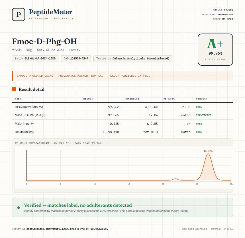 Fmoc-D-Phg-OH Purity (HPLC) report by PeptideMeter