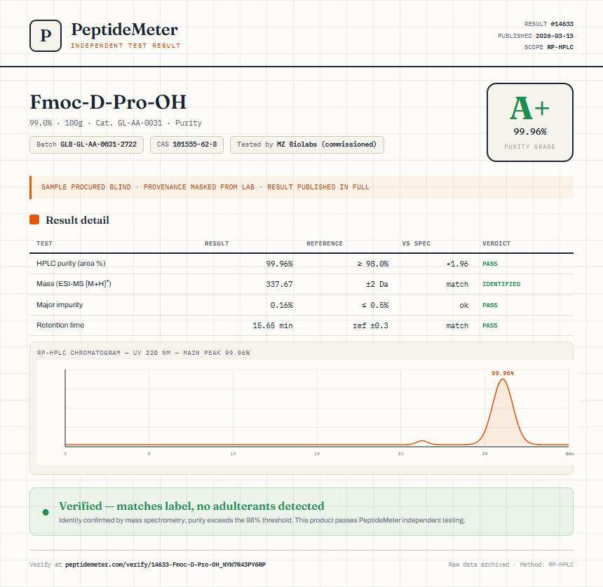 Fmoc-D-Pro-OH Purity (HPLC) report by PeptideMeter