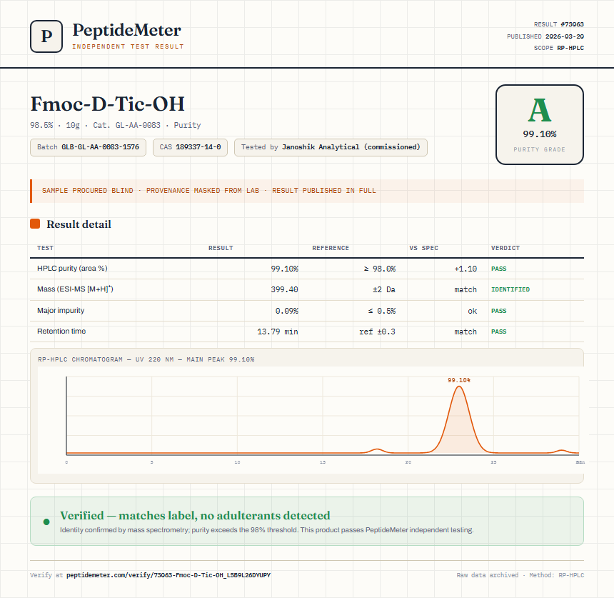 Fmoc-D-Tic-OH Purity (HPLC) report by PeptideMeter