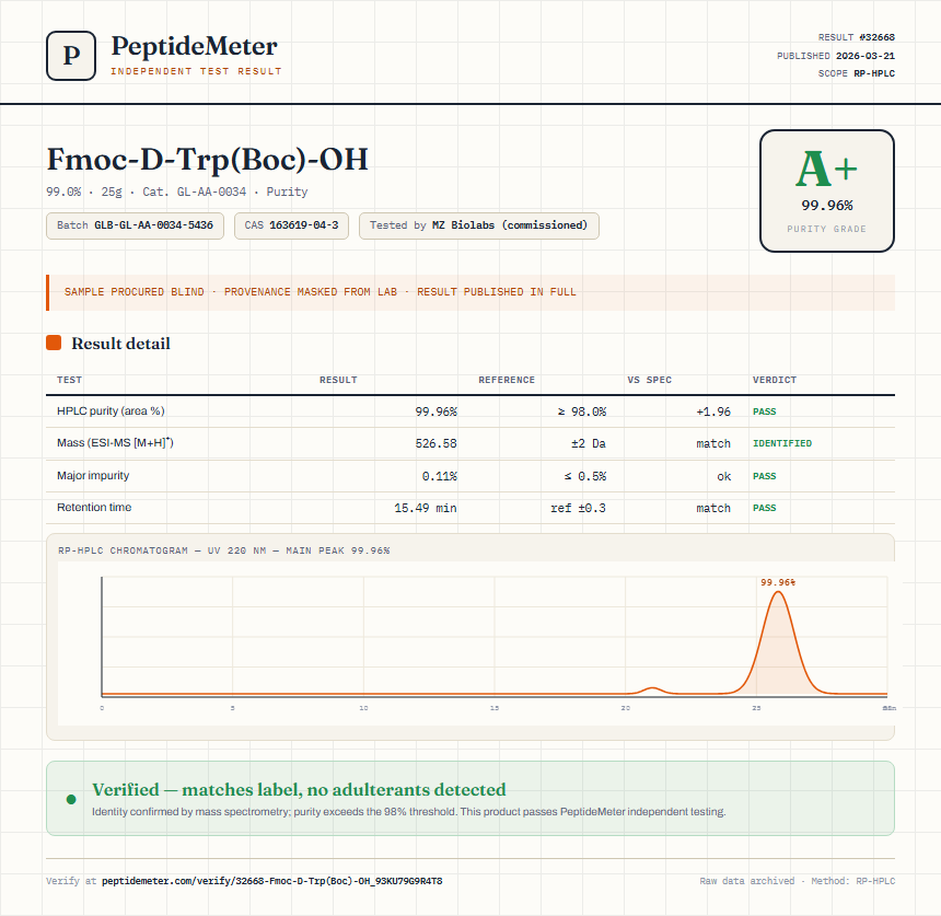 Fmoc-D-Trp(Boc)-OH Purity (HPLC) report by PeptideMeter