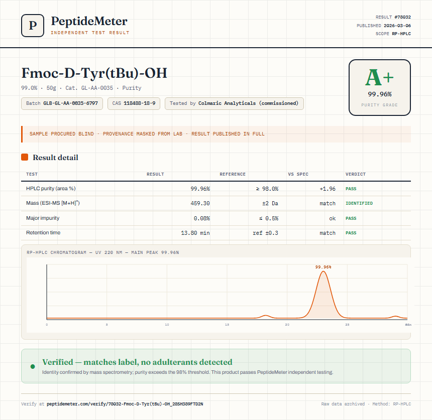 Fmoc-D-Tyr(tBu)-OH Purity (HPLC) report by PeptideMeter