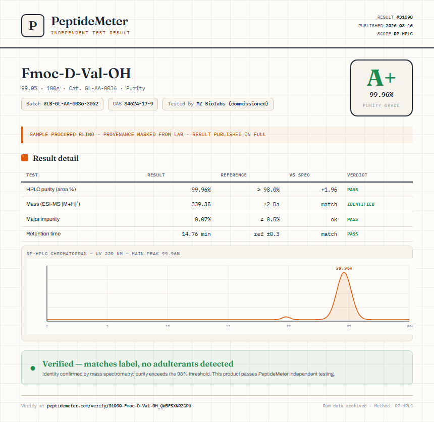 Fmoc-D-Val-OH Purity (HPLC) report by PeptideMeter