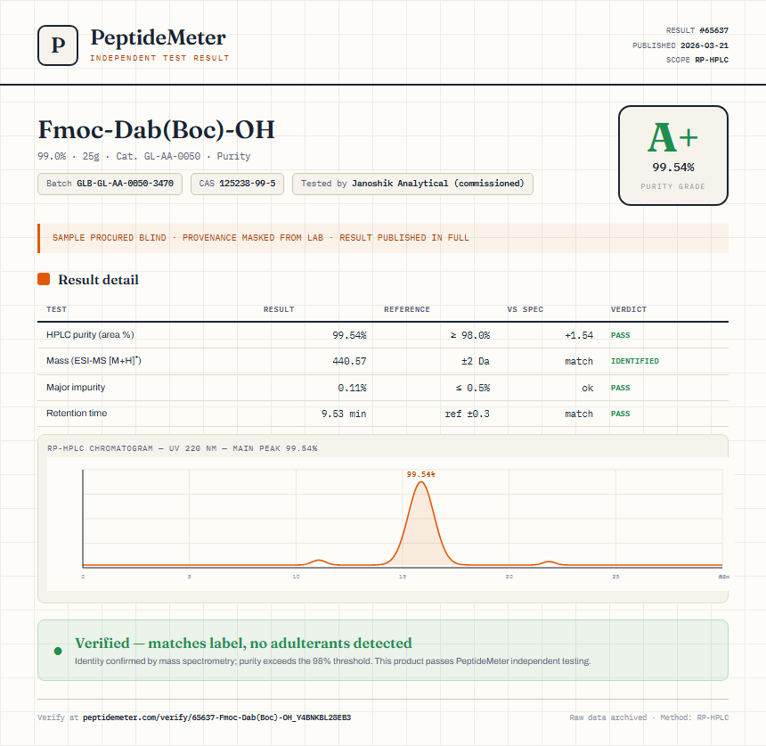 Fmoc-Dab(Boc)-OH Purity (HPLC) report by PeptideMeter