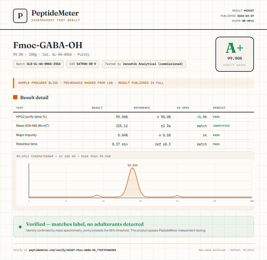 Fmoc-GABA-OH Purity (HPLC) report by PeptideMeter