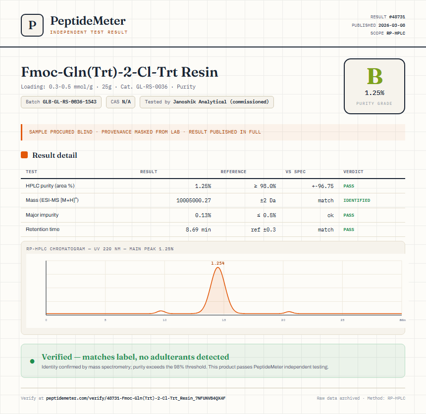 Fmoc-Gln(Trt)-2-Cl-Trt Resin Purity (HPLC) report by PeptideMeter