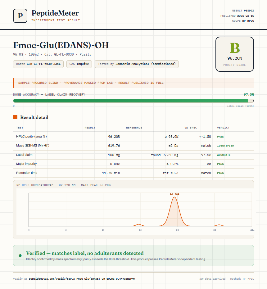 Fmoc-Glu(EDANS)-OH Purity (HPLC) report by PeptideMeter