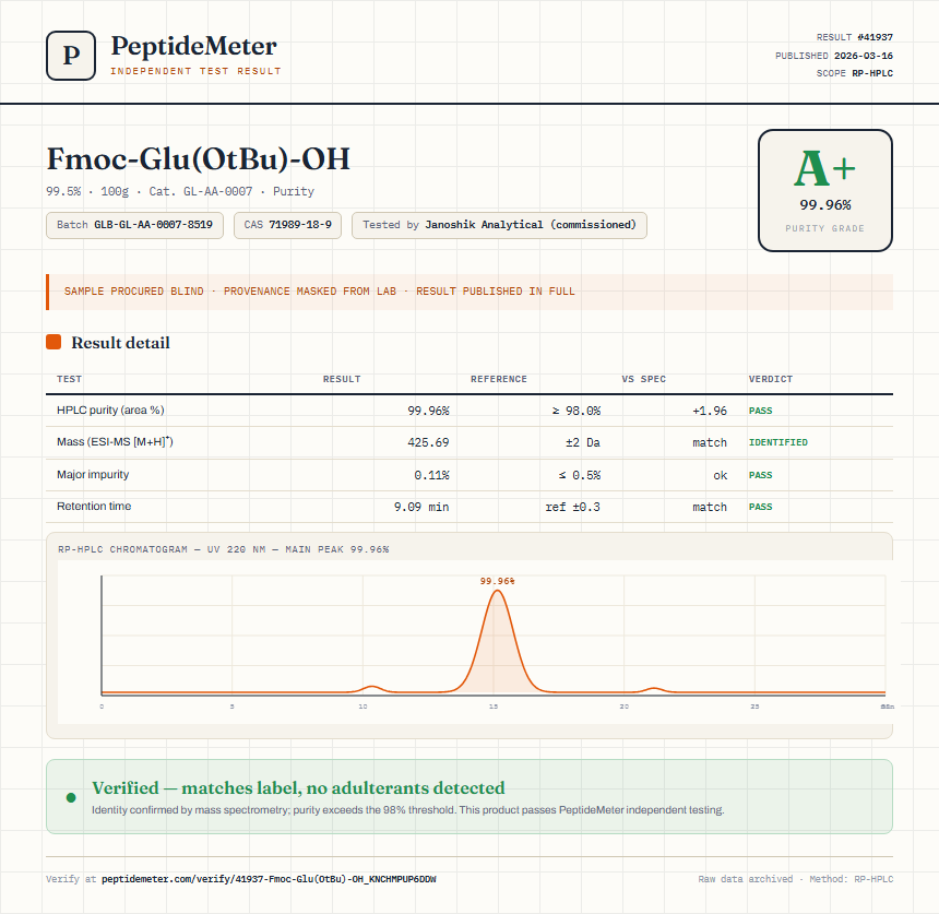 Fmoc-Glu(OtBu)-OH Purity (HPLC) report by PeptideMeter
