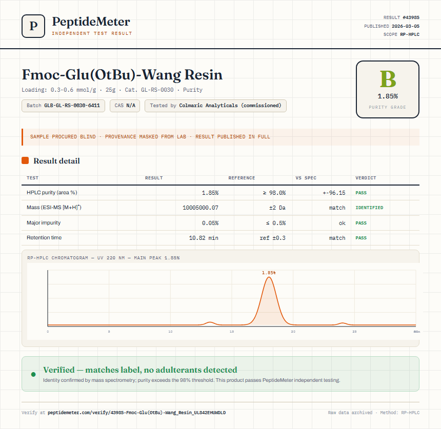 Fmoc-Glu(OtBu)-Wang Resin Purity (HPLC) report by PeptideMeter