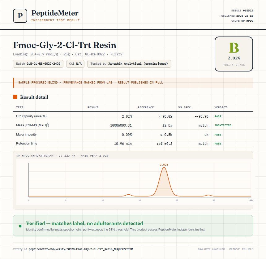 Fmoc-Gly-2-Cl-Trt Resin Purity (HPLC) report by PeptideMeter