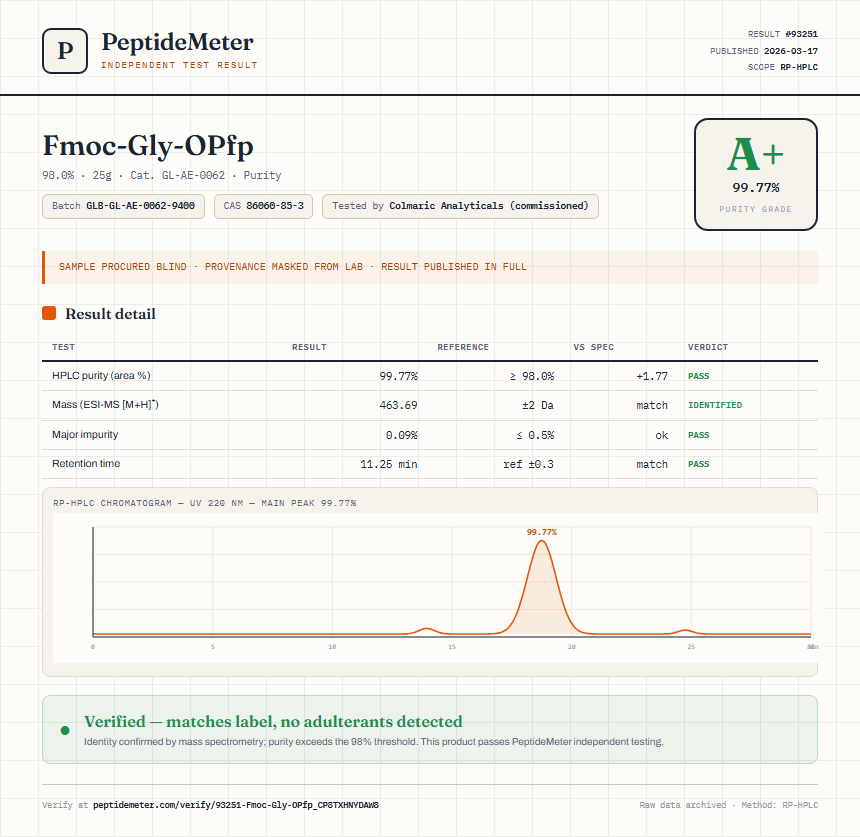 Fmoc-Gly-OPfp Purity (HPLC) report by PeptideMeter