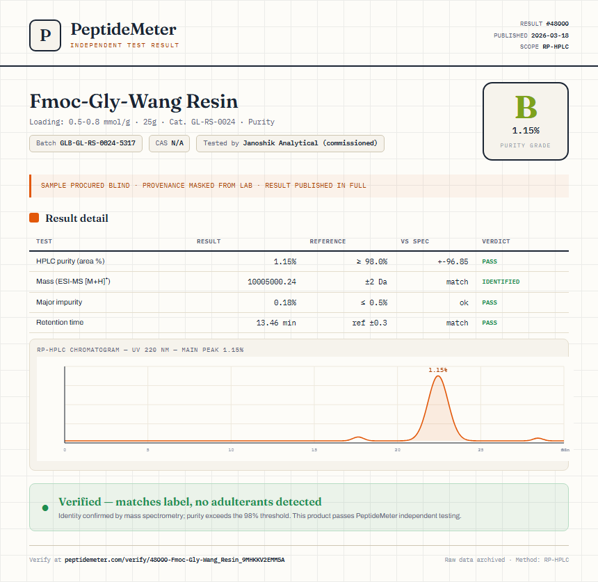 Fmoc-Gly-Wang Resin Purity (HPLC) report by PeptideMeter