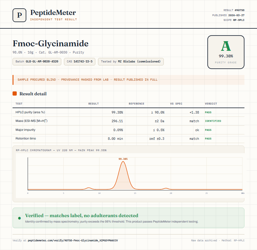 Fmoc-Glycinamide Purity (HPLC) report by PeptideMeter
