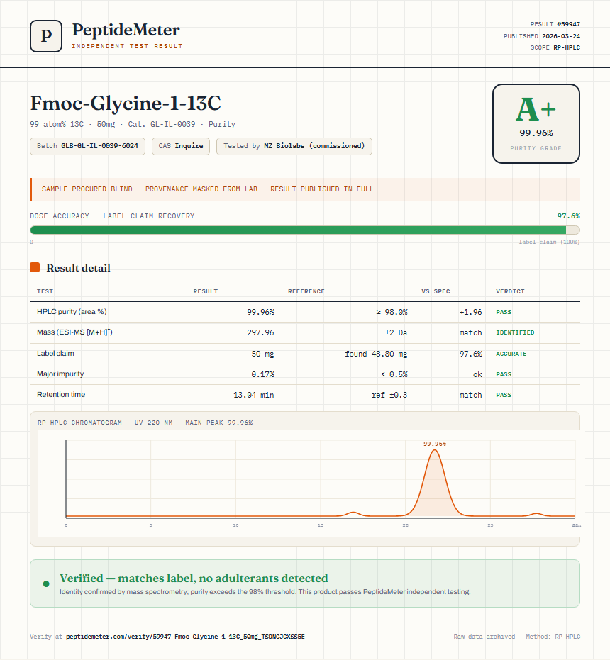 Fmoc-Glycine-1-13C Purity (HPLC) report by PeptideMeter
