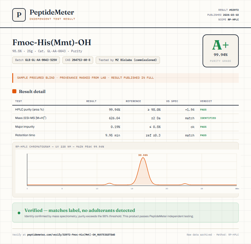 Fmoc-His(Mmt)-OH Purity (HPLC) report by PeptideMeter