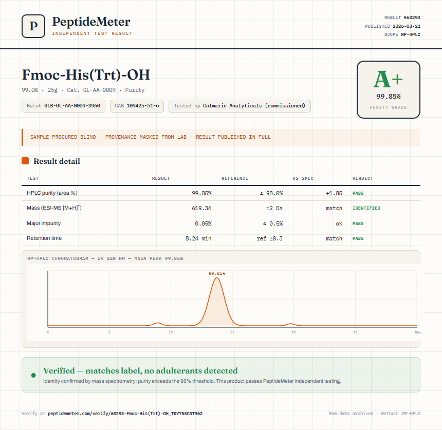 Fmoc-His(Trt)-OH Purity (HPLC) report by PeptideMeter