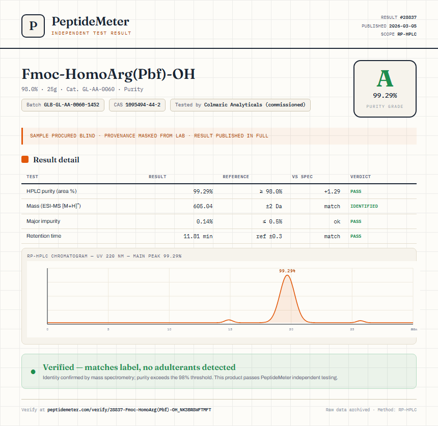 Fmoc-HomoArg(Pbf)-OH Purity (HPLC) report by PeptideMeter