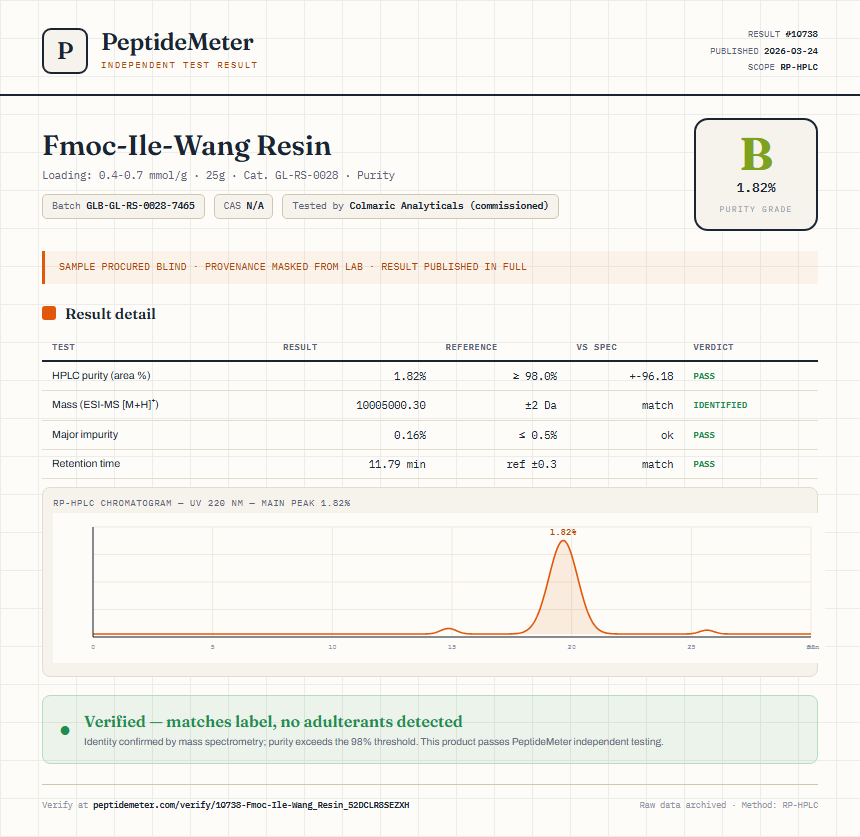 Fmoc-Ile-Wang Resin Purity (HPLC) report by PeptideMeter
