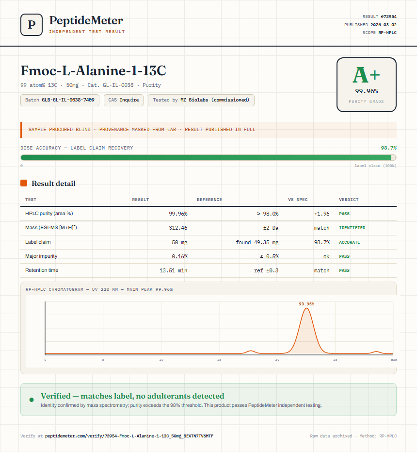 Fmoc-L-Alanine-1-13C Purity (HPLC) report by PeptideMeter