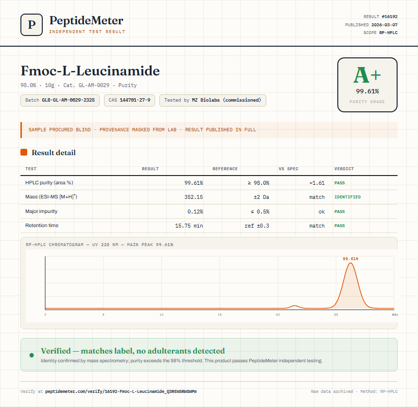 Fmoc-L-Leucinamide Purity (HPLC) report by PeptideMeter