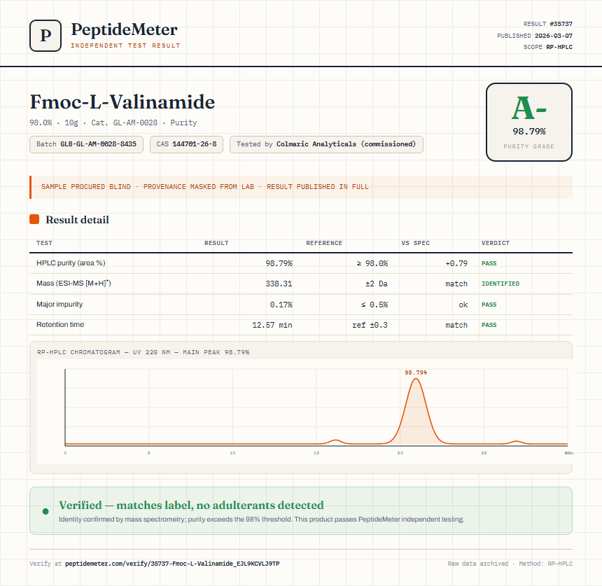 Fmoc-L-Valinamide Purity (HPLC) report by PeptideMeter