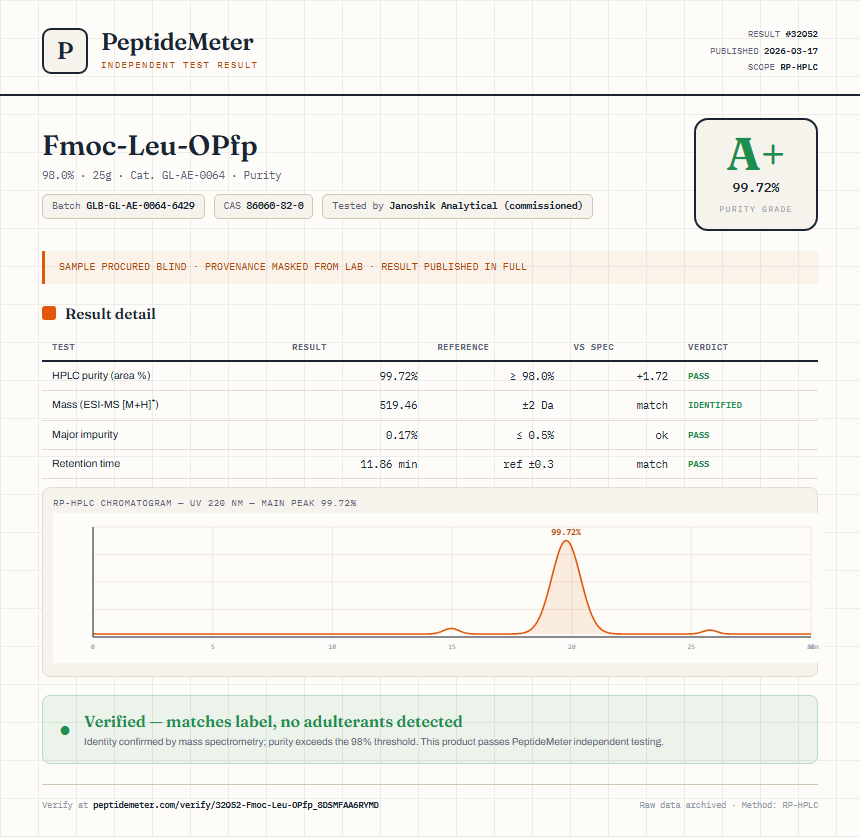 Fmoc-Leu-OPfp Purity (HPLC) report by PeptideMeter
