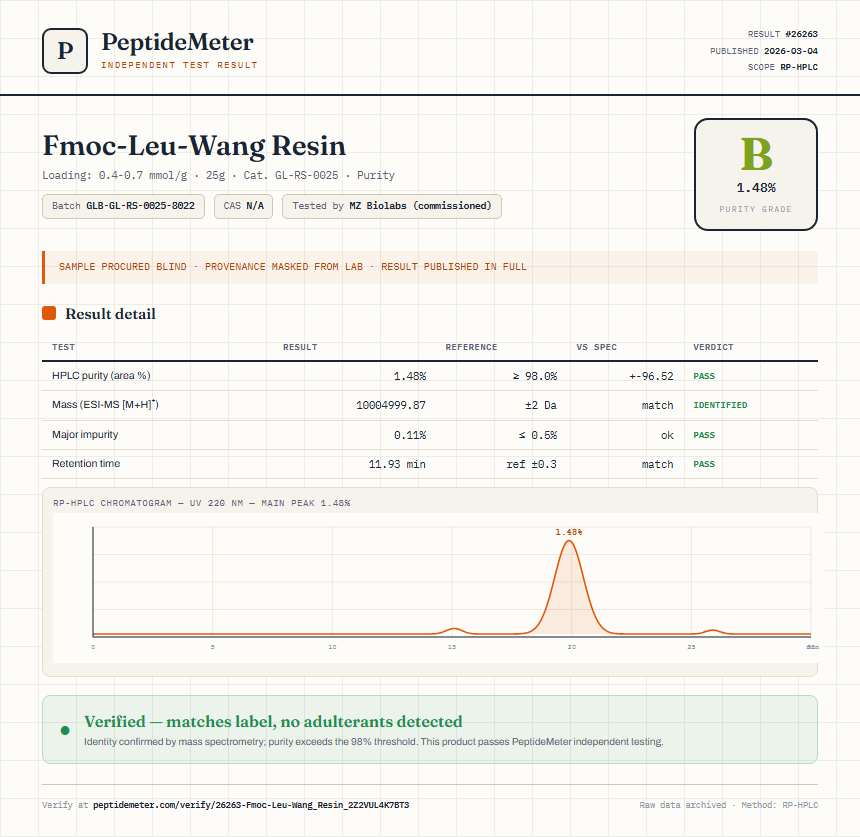 Fmoc-Leu-Wang Resin Purity (HPLC) report by PeptideMeter
