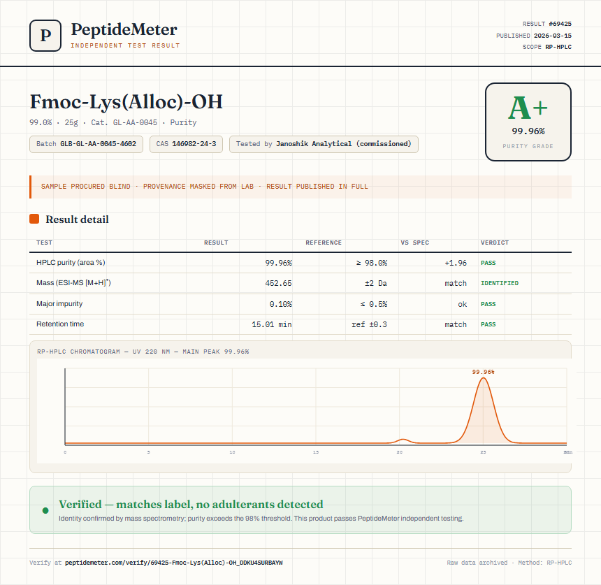 Fmoc-Lys(Alloc)-OH Purity (HPLC) report by PeptideMeter