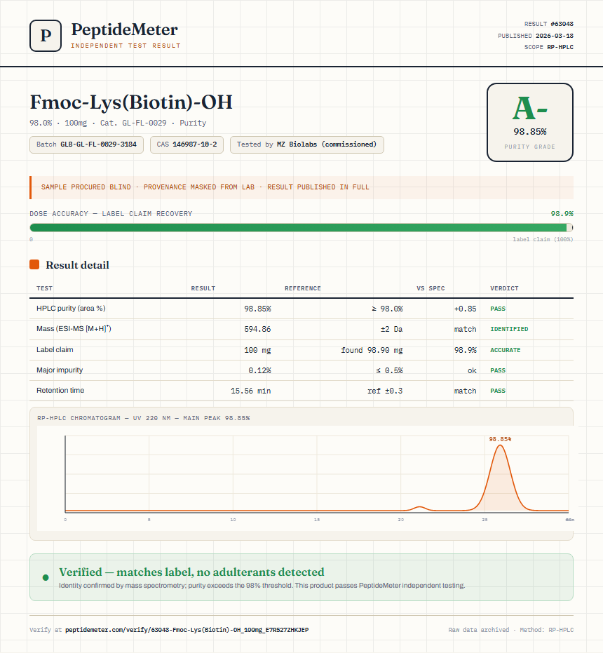 Fmoc-Lys(Biotin)-OH Purity (HPLC) report by PeptideMeter