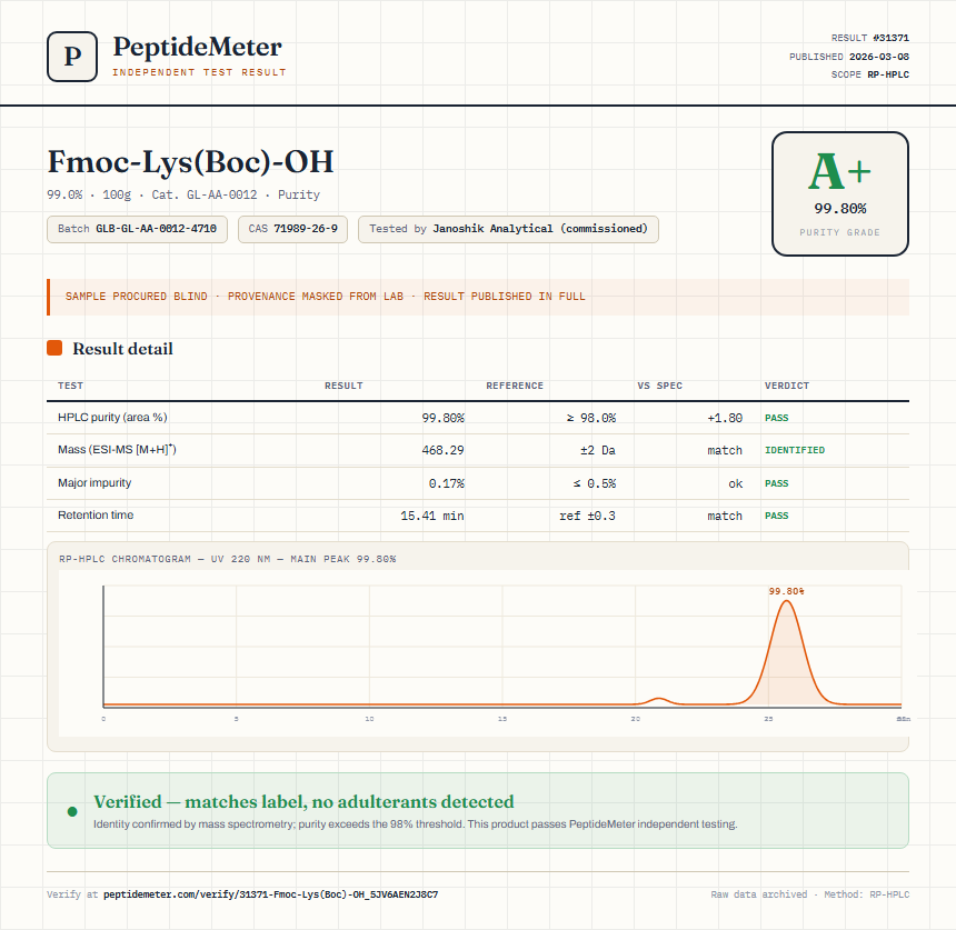 Fmoc-Lys(Boc)-OH Purity (HPLC) report by PeptideMeter