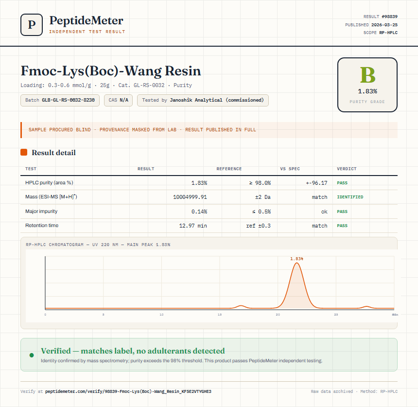 Fmoc-Lys(Boc)-Wang Resin Purity (HPLC) report by PeptideMeter