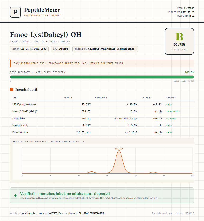 Fmoc-Lys(Dabcyl)-OH Purity (HPLC) report by PeptideMeter