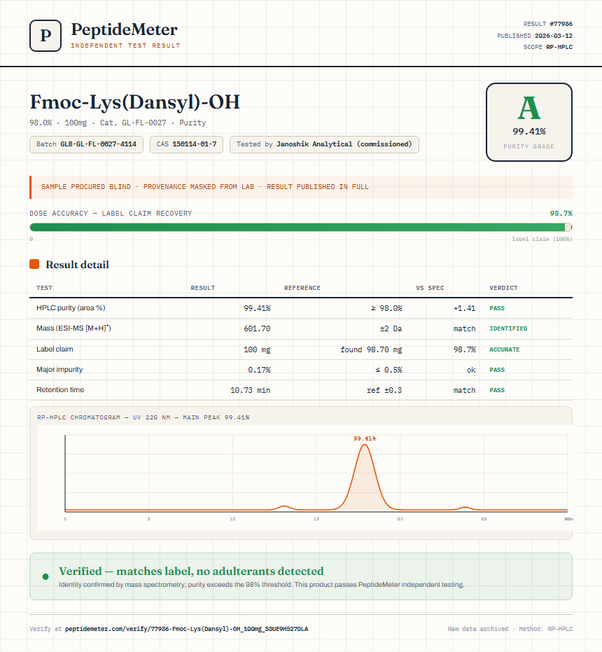 Fmoc-Lys(Dansyl)-OH Purity (HPLC) report by PeptideMeter