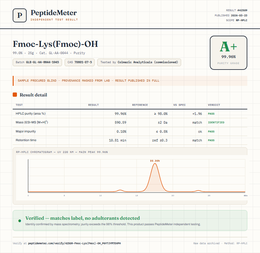 Fmoc-Lys(Fmoc)-OH Purity (HPLC) report by PeptideMeter