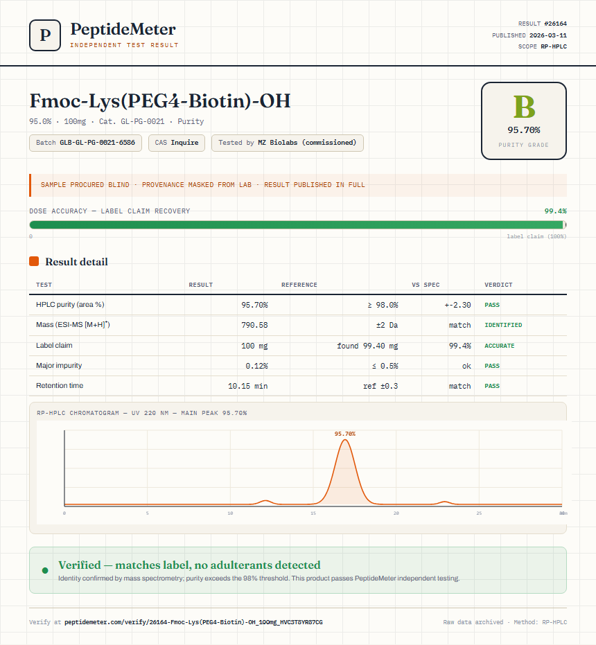 Fmoc-Lys(PEG4-Biotin)-OH Purity (HPLC) report by PeptideMeter