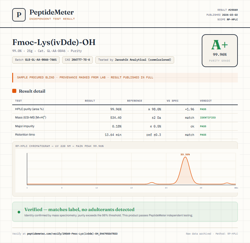 Fmoc-Lys(ivDde)-OH Purity (HPLC) report by PeptideMeter