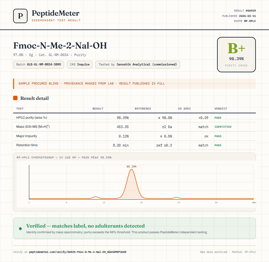 Fmoc-N-Me-2-Nal-OH Purity (HPLC) report by PeptideMeter