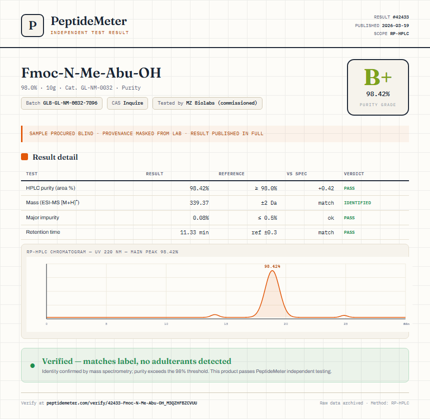 Fmoc-N-Me-Abu-OH Purity (HPLC) report by PeptideMeter