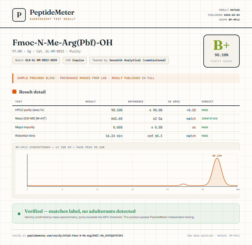 Fmoc-N-Me-Arg(Pbf)-OH Purity (HPLC) report by PeptideMeter