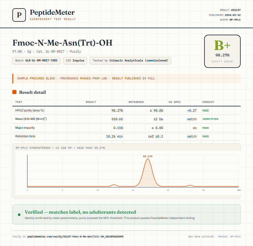 Fmoc-N-Me-Asn(Trt)-OH Purity (HPLC) report by PeptideMeter