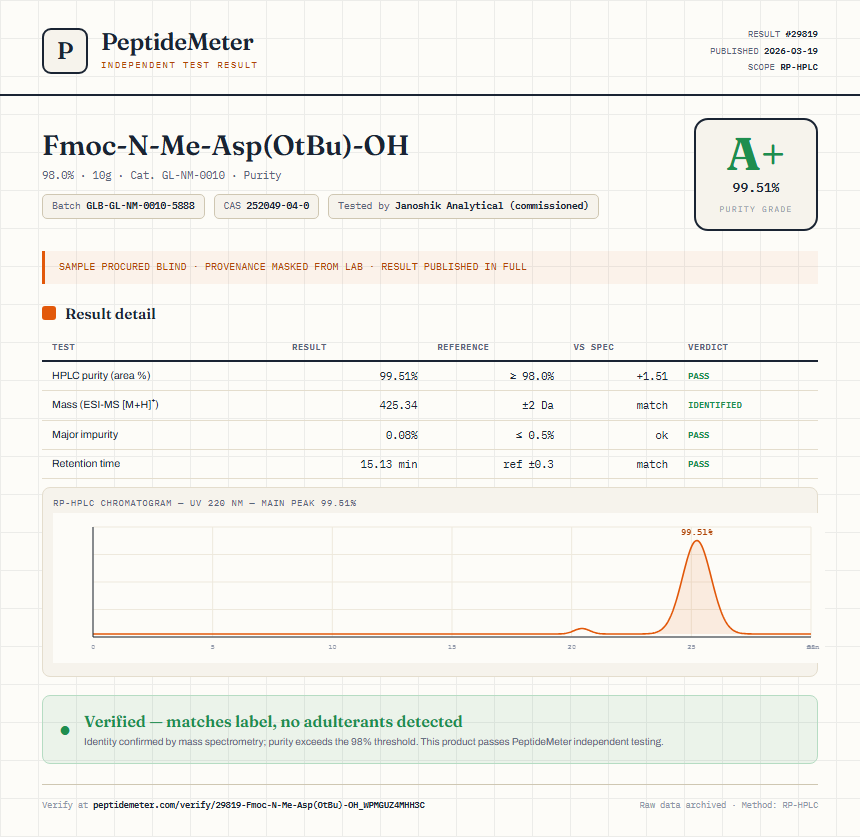 Fmoc-N-Me-Asp(OtBu)-OH Purity (HPLC) report by PeptideMeter