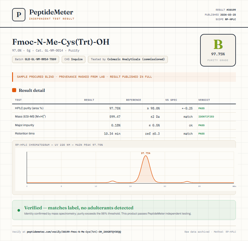 Fmoc-N-Me-Cys(Trt)-OH Purity (HPLC) report by PeptideMeter