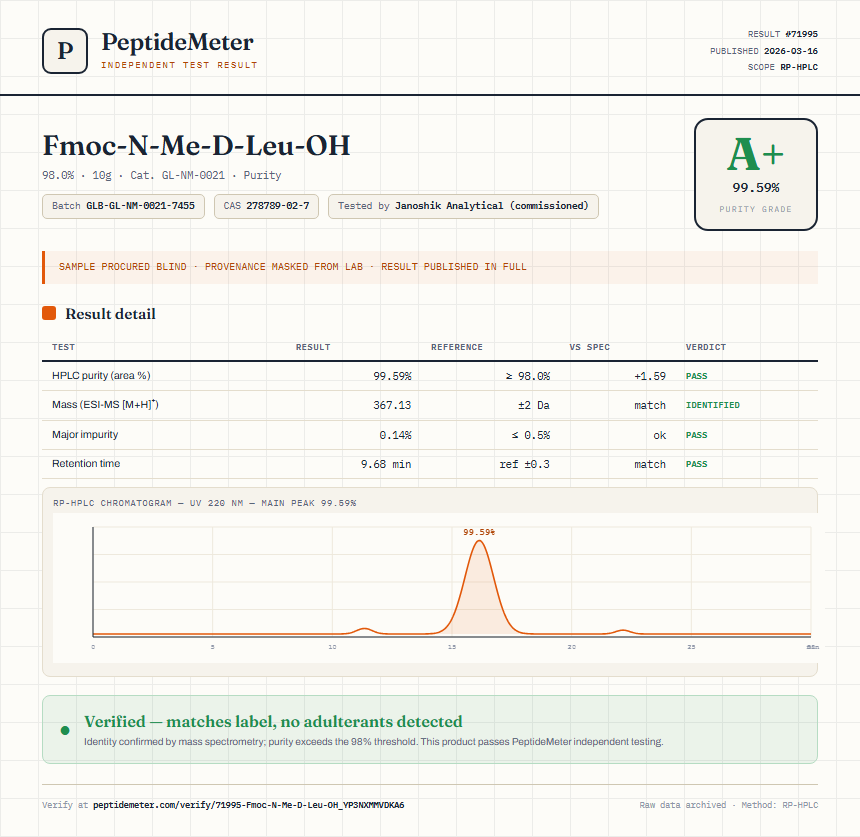 Fmoc-N-Me-D-Leu-OH Purity (HPLC) report by PeptideMeter