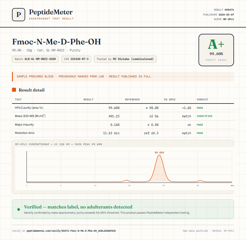 Fmoc-N-Me-D-Phe-OH Purity (HPLC) report by PeptideMeter