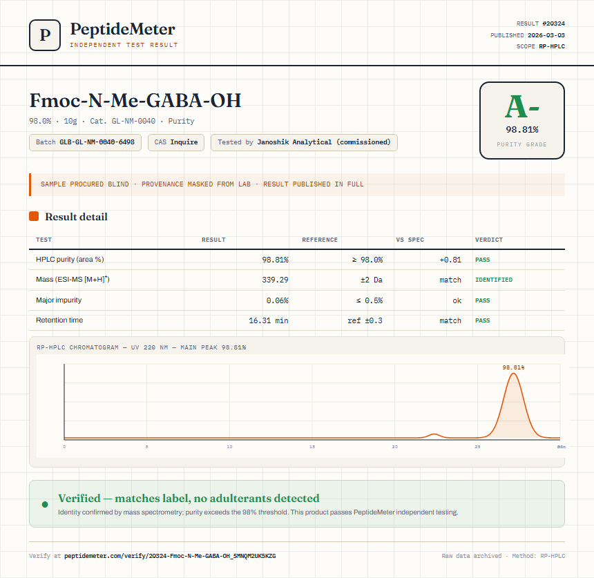 Fmoc-N-Me-GABA-OH Purity (HPLC) report by PeptideMeter