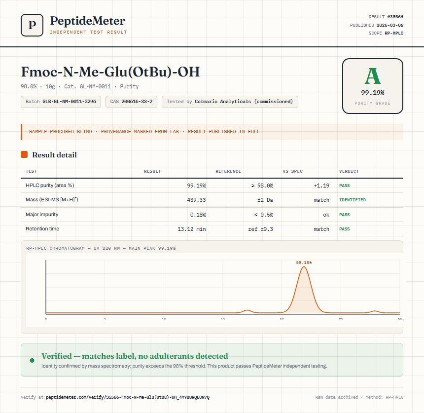 Fmoc-N-Me-Glu(OtBu)-OH Purity (HPLC) report by PeptideMeter