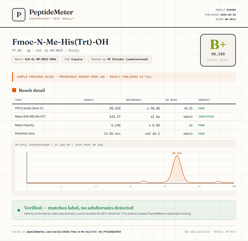 Fmoc-N-Me-His(Trt)-OH Purity (HPLC) report by PeptideMeter