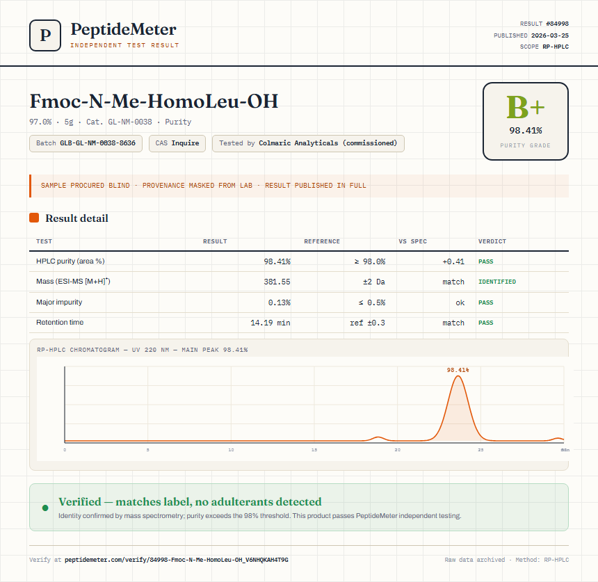 Fmoc-N-Me-HomoLeu-OH Purity (HPLC) report by PeptideMeter