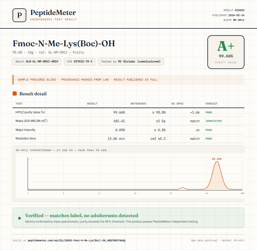 Fmoc-N-Me-Lys(Boc)-OH Purity (HPLC) report by PeptideMeter